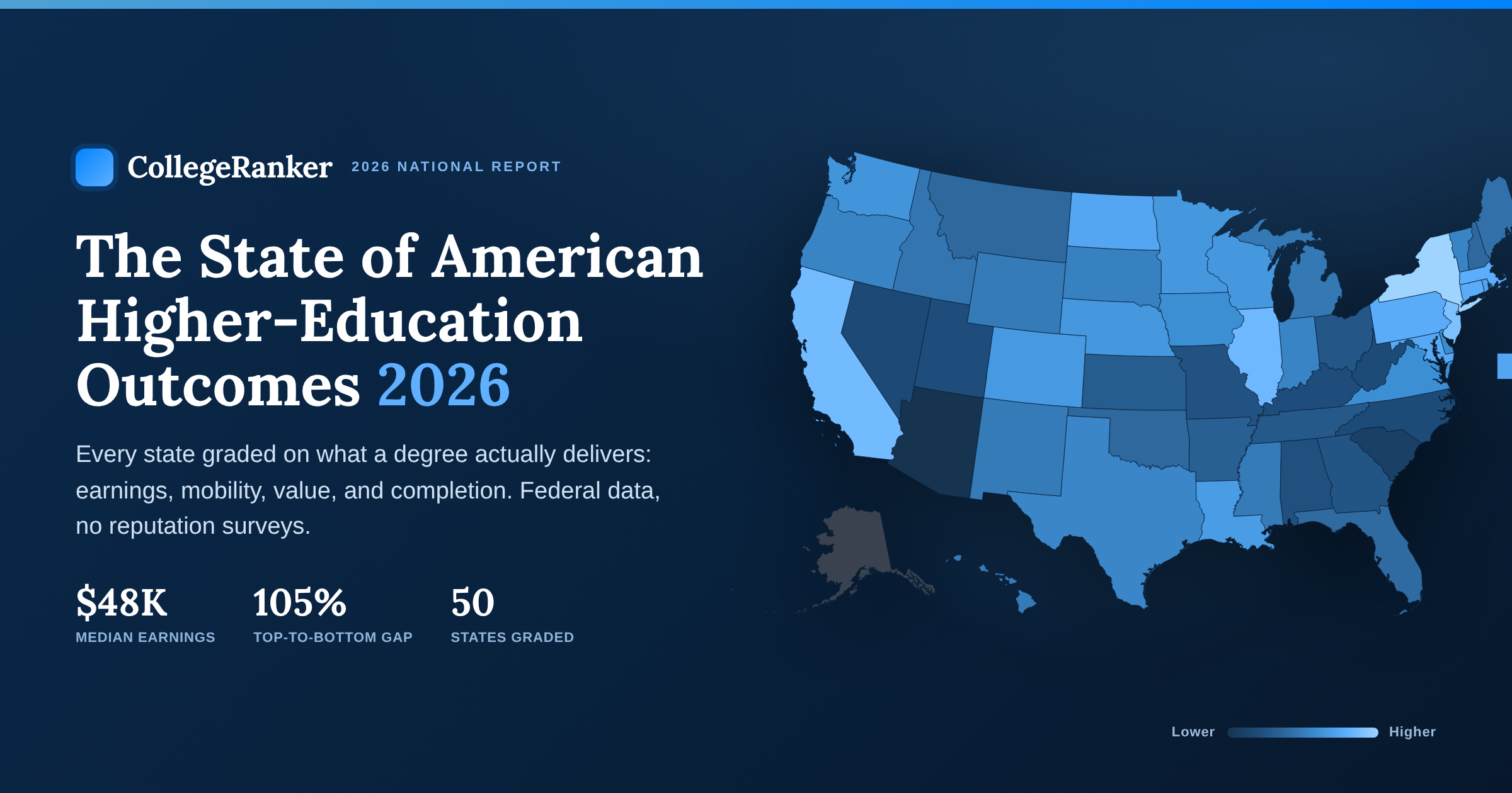 The State of American Higher Education Outcomes for 2026 | CollegeRanker